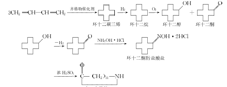 透明尼龍的生產方法大放送