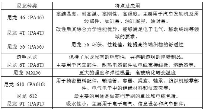 尼龍1010的特性及其它尼龍種類細(xì)分